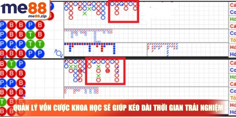 Quản lý vốn cược khoa học sẽ giúp bạn kéo dài thời gian trải nghiệm